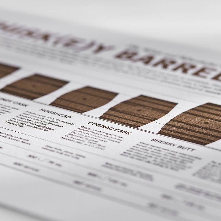 MoodCompanyNL - Prent met overzicht van Whiskyvaten (exclusief lijst) - 33 Books USA - 6151209182104